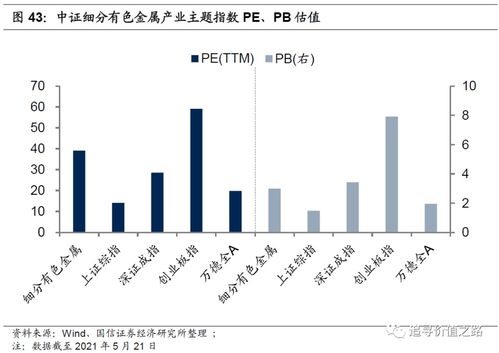 投资高弹性顺周期标的 华夏中证细分有色金属产业ETF投资价值分析